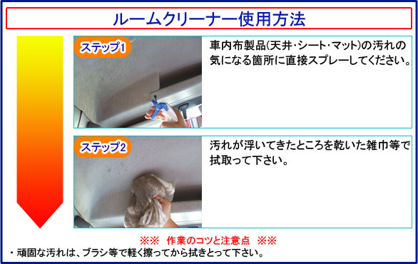 使用方法