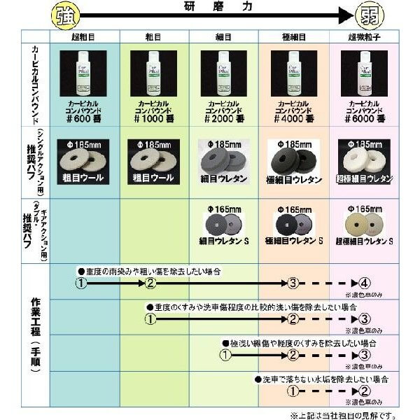 カーピカルコンパウンド関連 車のコーティングやクリーナーなどのカーケア用品販売