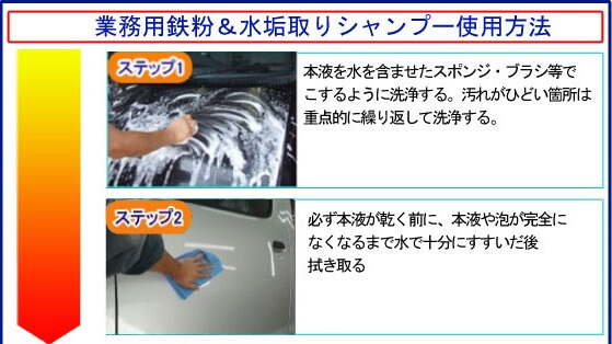 使用方法