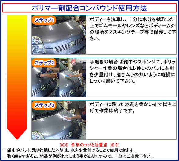 使用方法