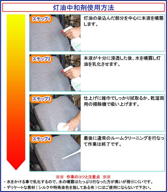 業務用 灯油 石油中和剤 車内にこぼれた灯油の臭い 一発解決